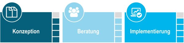 Konzeption Beratung Implementierung